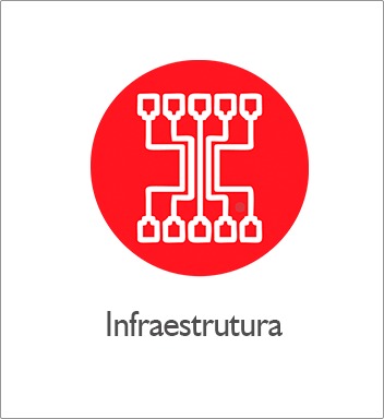 Serviços - Infraestrutura 